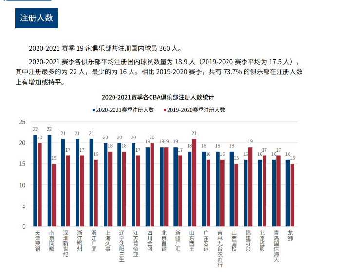 在足球竞技