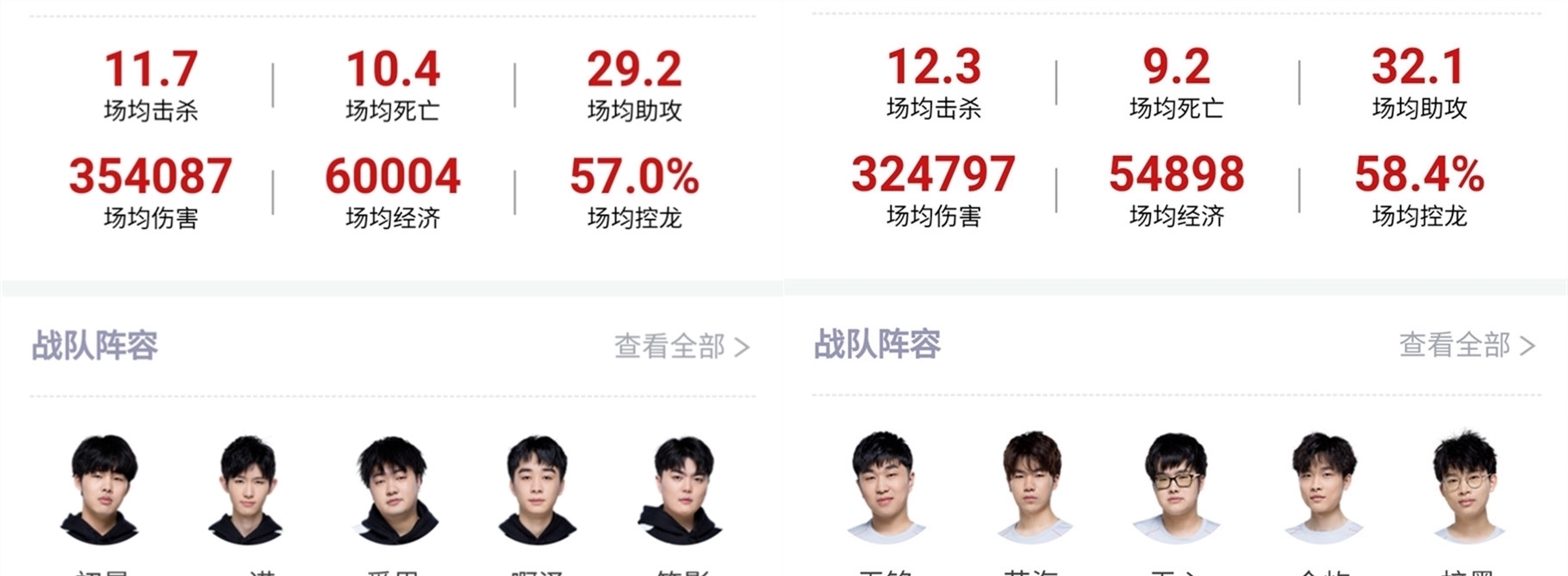都需要进一