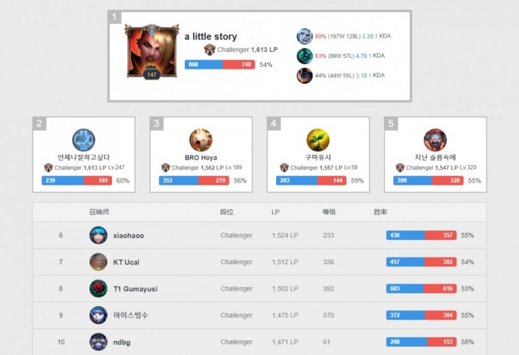 家的关系一 家的关系一